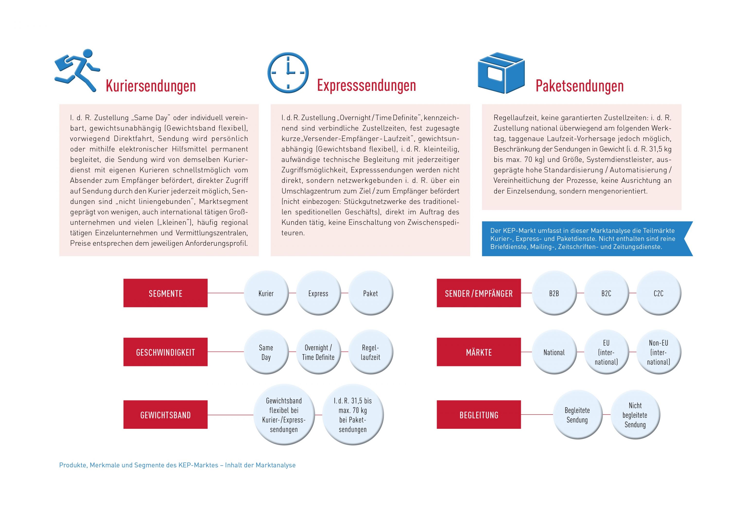 Abb_1 Produkte Merkmale Segmente